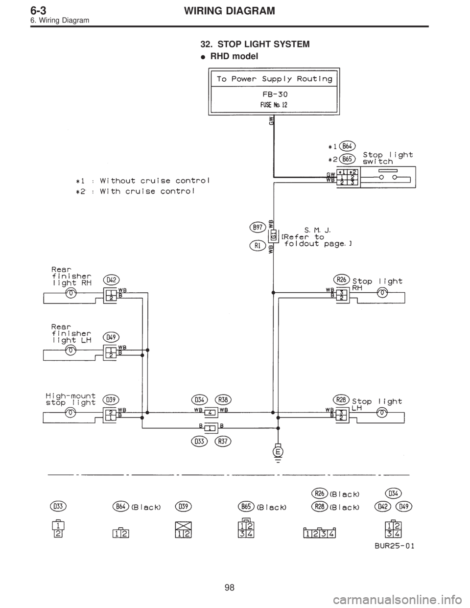 SUBARU LEGACY 1995  Service Repair Manual 32. STOP LIGHT SYSTEM
RHD model
98
6-3WIRING DIAGRAM
6. Wiring Diagram  