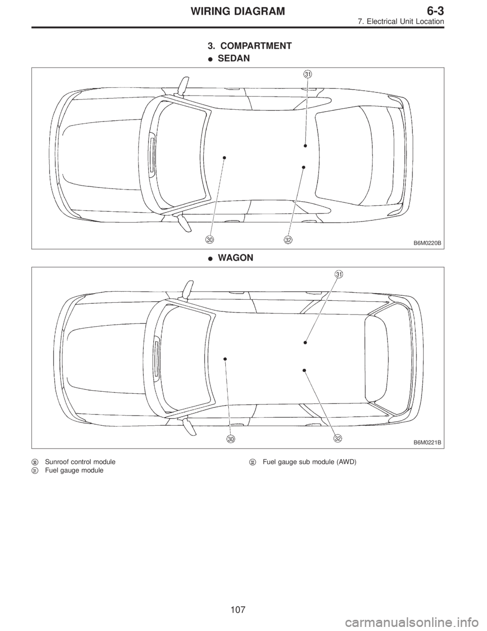 SUBARU LEGACY 1995  Service Repair Manual 3. COMPARTMENT
SEDAN
B6M0220B
WAGON
B6M0221B
30Sunroof control module

31Fuel gauge module
32Fuel gauge sub module (AWD)
107
6-3WIRING DIAGRAM
7. Electrical Unit Location  