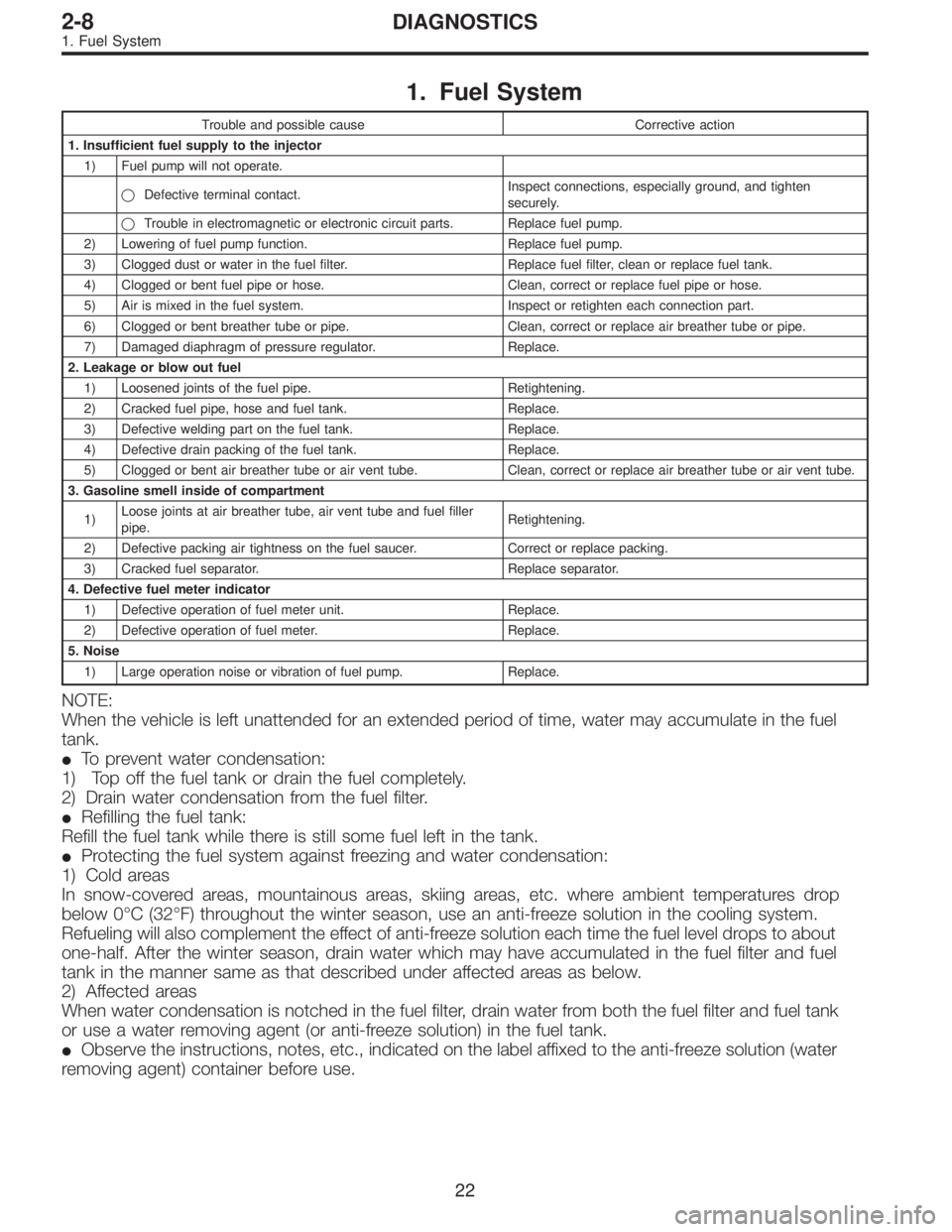 SUBARU LEGACY 1995  Service Repair Manual 1. Fuel System
Trouble and possible cause Corrective action
1. Insufficient fuel supply to the injector
1) Fuel pump will not operate.
Defective terminal contact.Inspect connections, especially groun