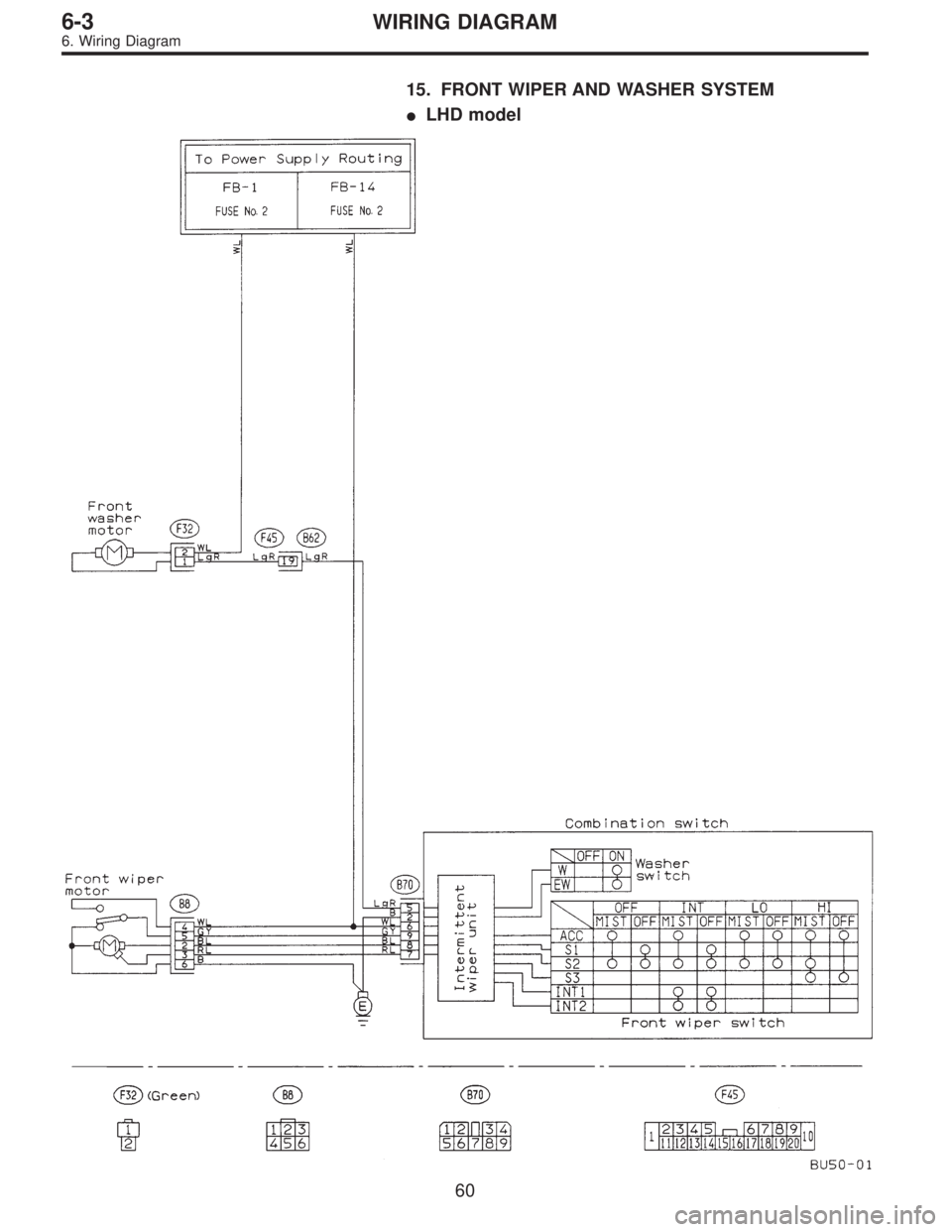SUBARU LEGACY 1995  Service Repair Manual 15. FRONT WIPER AND WASHER SYSTEM
LHD model
60
6-3WIRING DIAGRAM
6. Wiring Diagram  