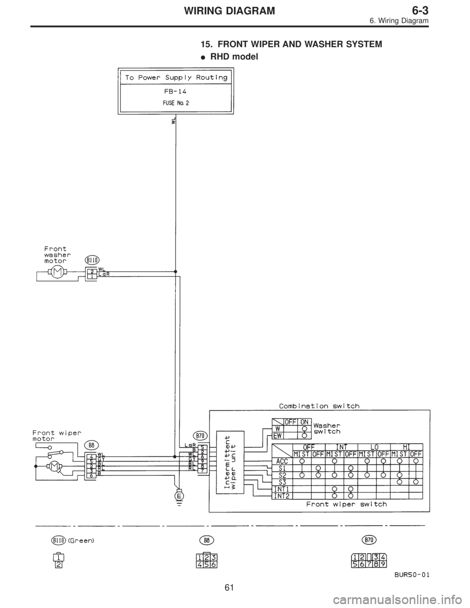 SUBARU LEGACY 1995  Service Repair Manual 15. FRONT WIPER AND WASHER SYSTEM
RHD model
61
6-3WIRING DIAGRAM
6. Wiring Diagram  