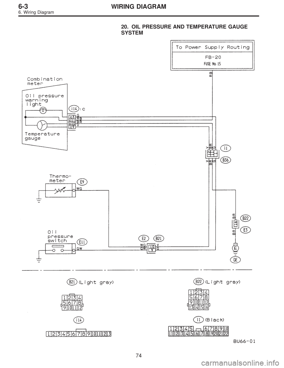 SUBARU LEGACY 1995  Service Repair Manual 20. OIL PRESSURE AND TEMPERATURE GAUGE
SYSTEM
74
6-3WIRING DIAGRAM
6. Wiring Diagram  