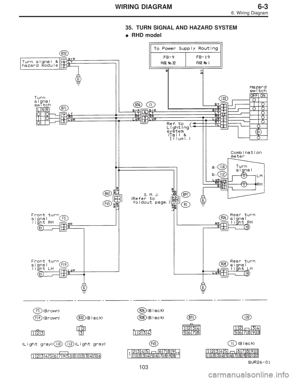 SUBARU LEGACY 1995  Service Repair Manual 35. TURN SIGNAL AND HAZARD SYSTEM
RHD model
103
6-3WIRING DIAGRAM
6. Wiring Diagram  