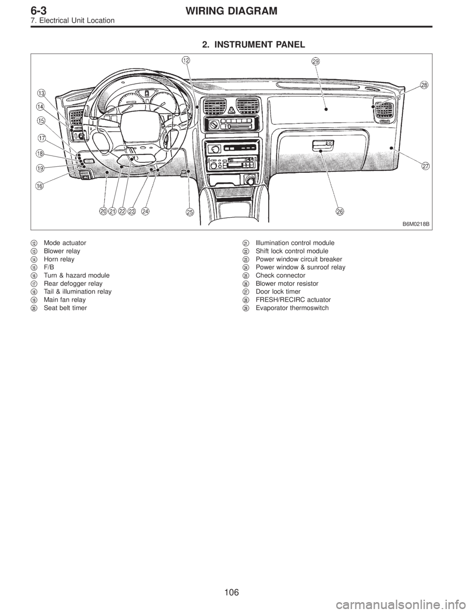 SUBARU LEGACY 1995  Service Repair Manual 2. INSTRUMENT PANEL
B6M0218B
12Mode actuator

13Blower relay

14Horn relay

15F/B

16Turn & hazard module

17Rear defogger relay

18Tail & illumination relay

19Main fan relay

20Seat belt ti