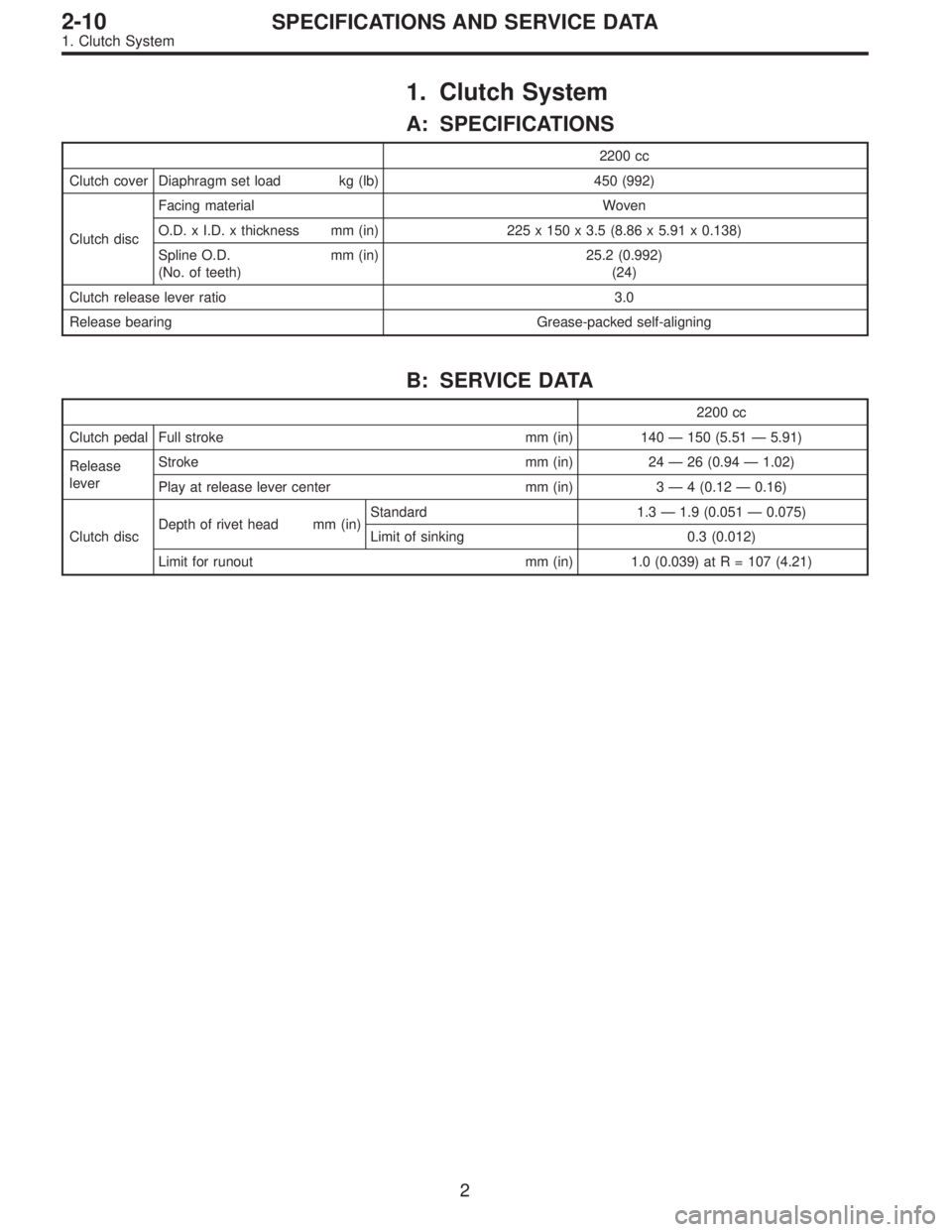 SUBARU LEGACY 1995  Service Repair Manual 1. Clutch System
A: SPECIFICATIONS
2200 cc
Clutch cover Diaphragm set load kg (lb) 450 (992)
Clutch discFacing material Woven
O.D. x I.D. x thickness mm (in) 225 x 150 x 3.5 (8.86 x 5.91 x 0.138)
Spli