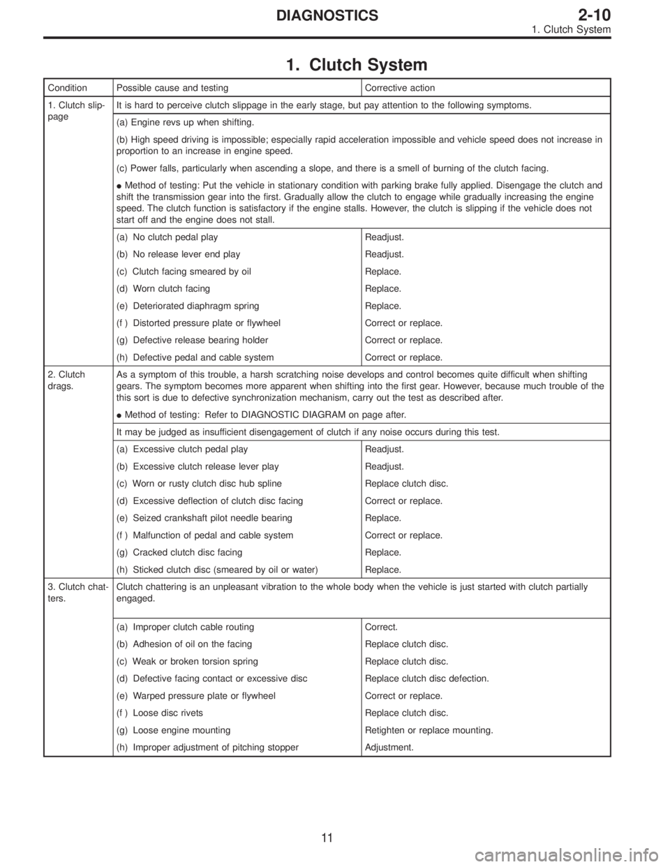 SUBARU LEGACY 1995  Service Repair Manual 1. Clutch System
Condition Possible cause and testing Corrective action
1. Clutch slip-
pageIt is hard to perceive clutch slippage in the early stage, but pay attention to the following symptoms.
(a) 