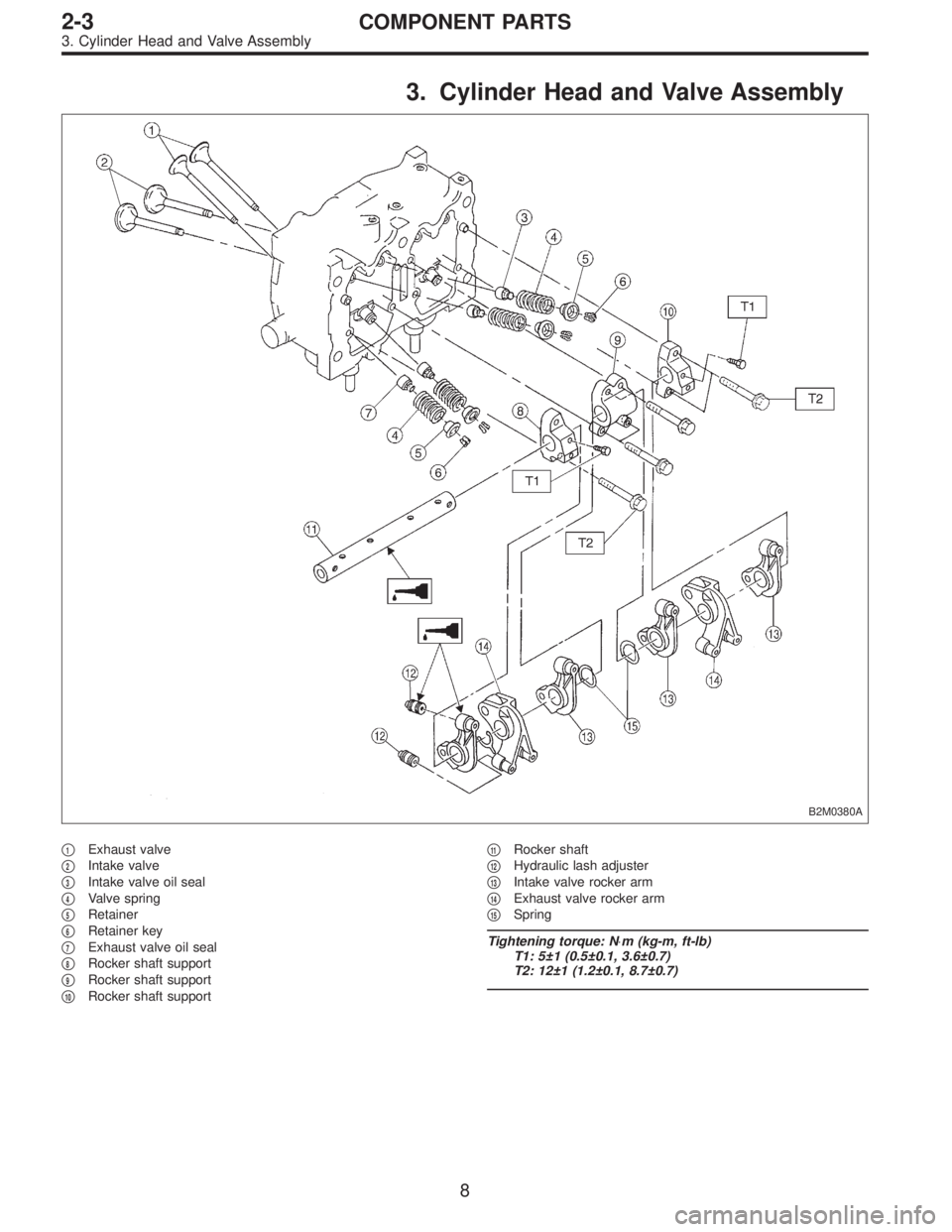 SUBARU LEGACY 1995  Service Owners Manual 3. Cylinder Head and Valve Assembly
B2M0380A
1Exhaust valve

2Intake valve

3Intake valve oil seal

4Valve spring

5Retainer

6Retainer key

7Exhaust valve oil seal

8Rocker shaft support

9R