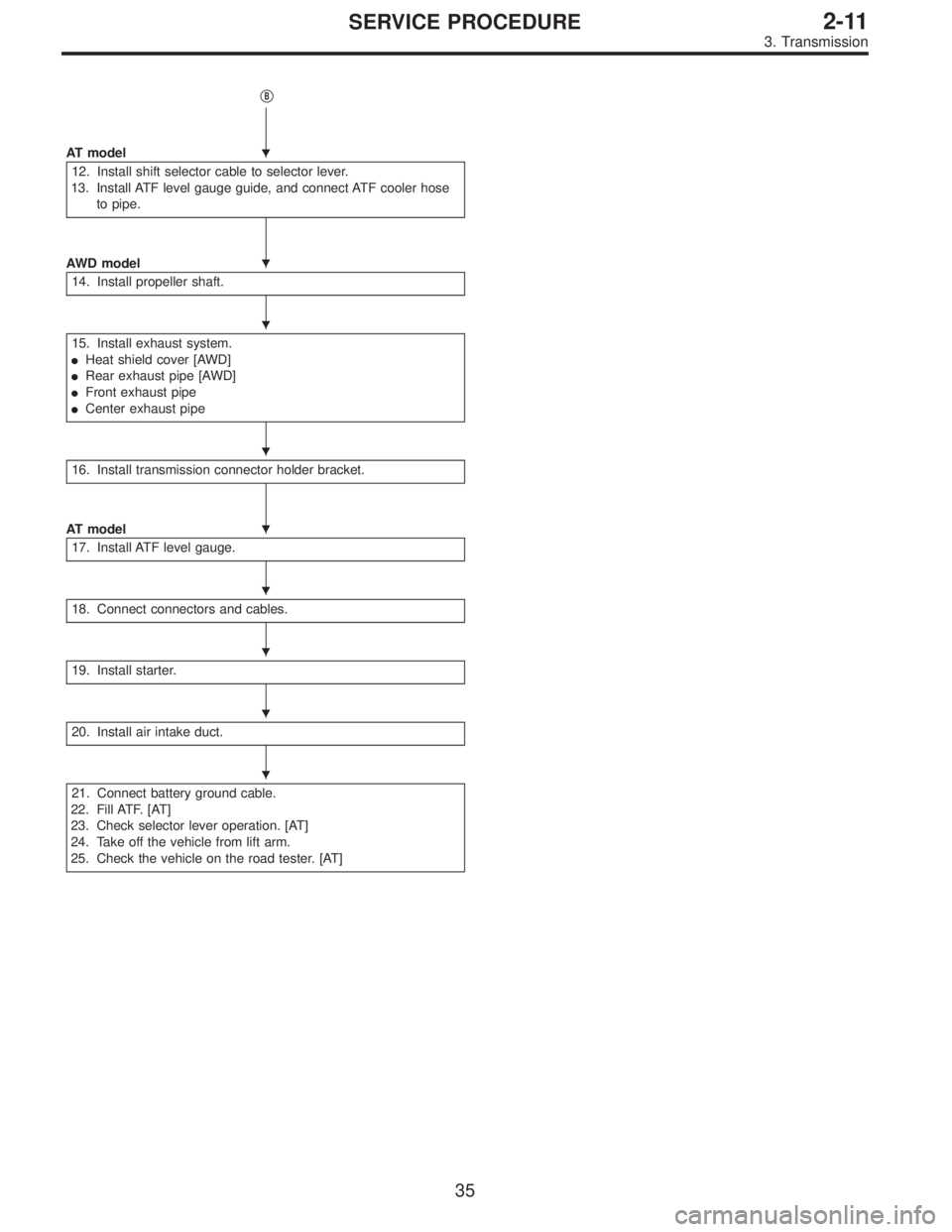 SUBARU LEGACY 1995  Service Repair Manual B
AT model
12. Install shift selector cable to selector lever.
13. Install ATF level gauge guide, and connect ATF cooler hose
to pipe.
AWD model
14. Install propeller shaft.
15. Install exhaust syste