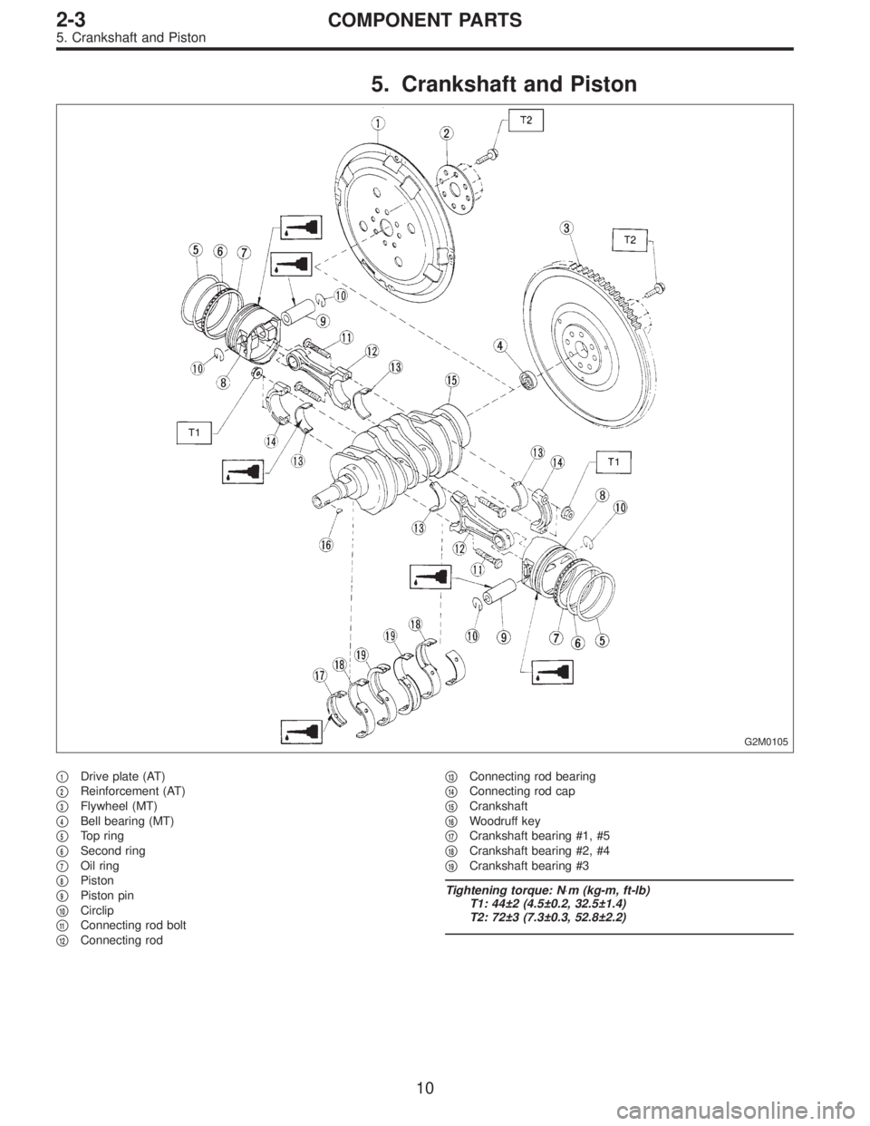SUBARU LEGACY 1995  Service Owners Manual 5. Crankshaft and Piston
G2M0105
1Drive plate (AT)

2Reinforcement (AT)

3Flywheel (MT)

4Bell bearing (MT)

5Top ring

6Second ring

7Oil ring

8Piston

9Piston pin

10Circlip

11Connectin