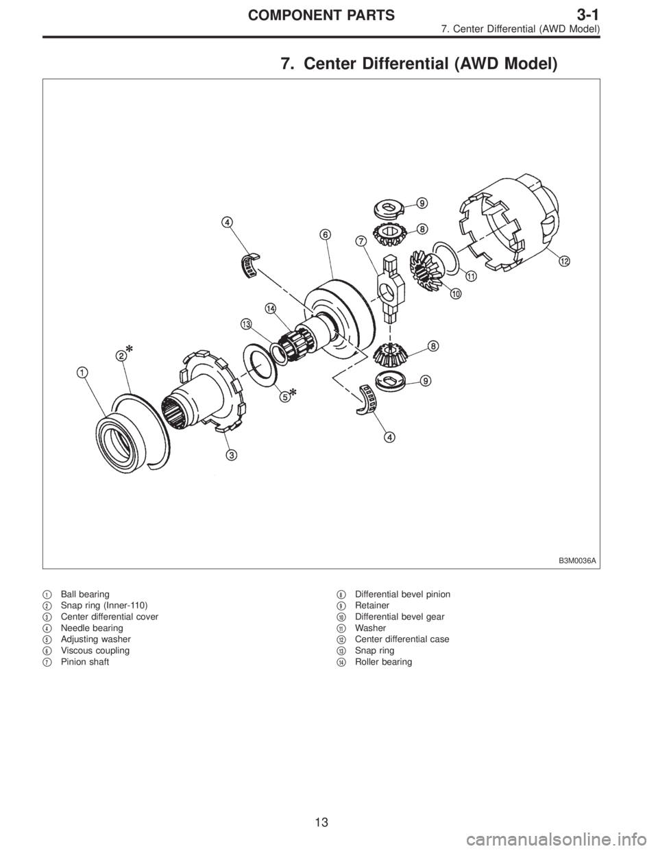 SUBARU LEGACY 1995  Service Repair Manual 7. Center Differential (AWD Model)
B3M0036A
1Ball bearing

2Snap ring (Inner-110)

3Center differential cover

4Needle bearing

5Adjusting washer

6Viscous coupling

7Pinion shaft
8Differentia