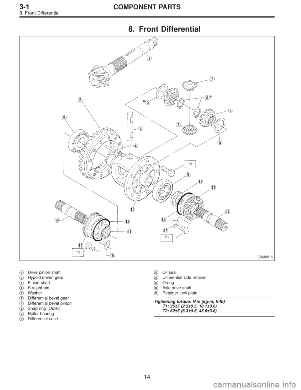 SUBARU LEGACY 1995  Service Repair Manual 8. Front Differential
G3M0515
1Drive pinion shaft

2Hypoid driven gear

3Pinion shaft

4Straight pin

5Washer

6Differential bevel gear

7Differential bevel pinion

8Snap ring (Outer)

9Rolle