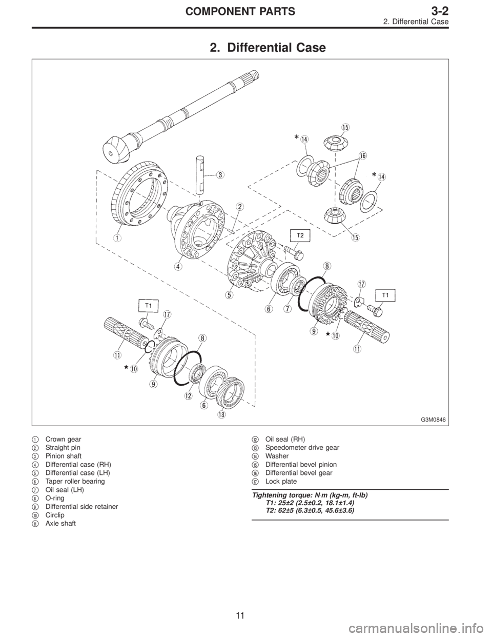 SUBARU LEGACY 1995  Service Repair Manual 2. Differential Case
G3M0846
1Crown gear

2Straight pin

3Pinion shaft

4Differential case (RH)

5Differential case (LH)

6Taper roller bearing

7Oil seal (LH)

8O-ring

9Differential side re