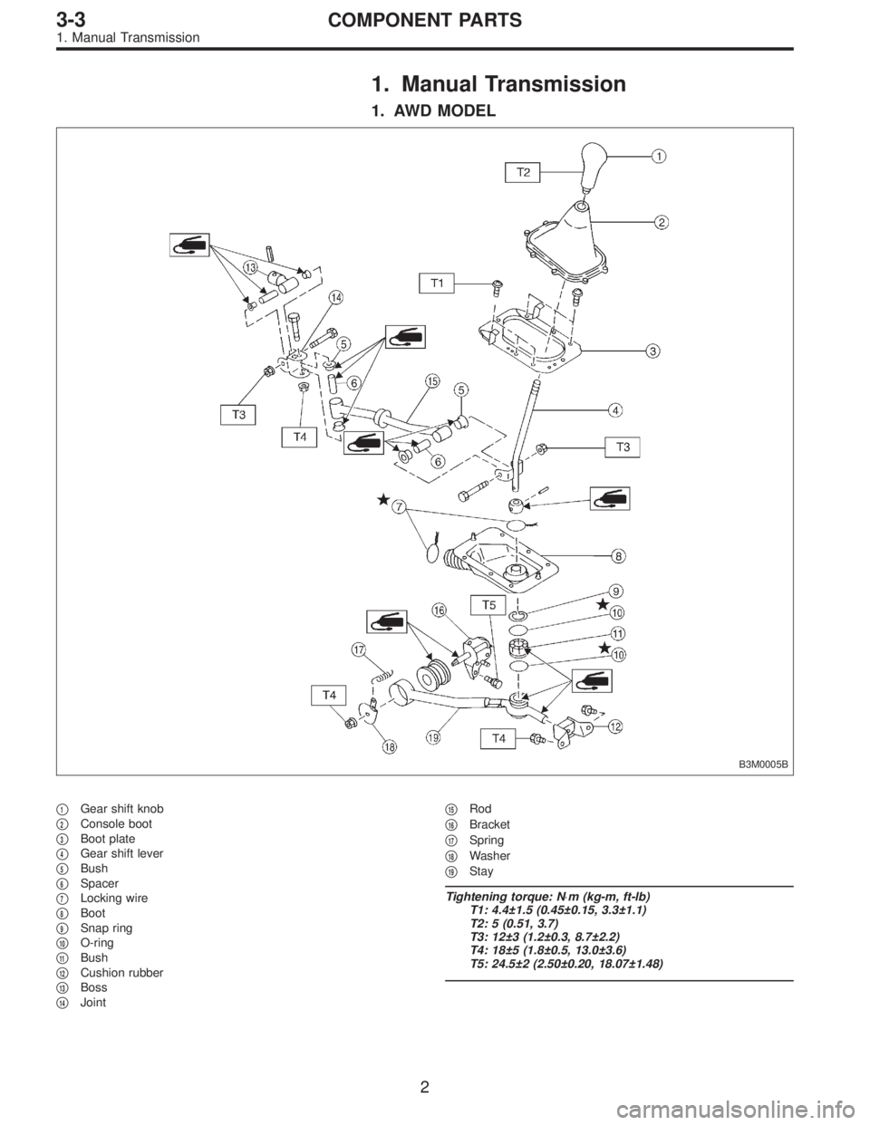SUBARU LEGACY 1995  Service Repair Manual 1. Manual Transmission
1. AWD MODEL
B3M0005B
1Gear shift knob

2Console boot

3Boot plate

4Gear shift lever

5Bush

6Spacer

7Locking wire

8Boot

9Snap ring

10O-ring

11Bush

12Cushion 