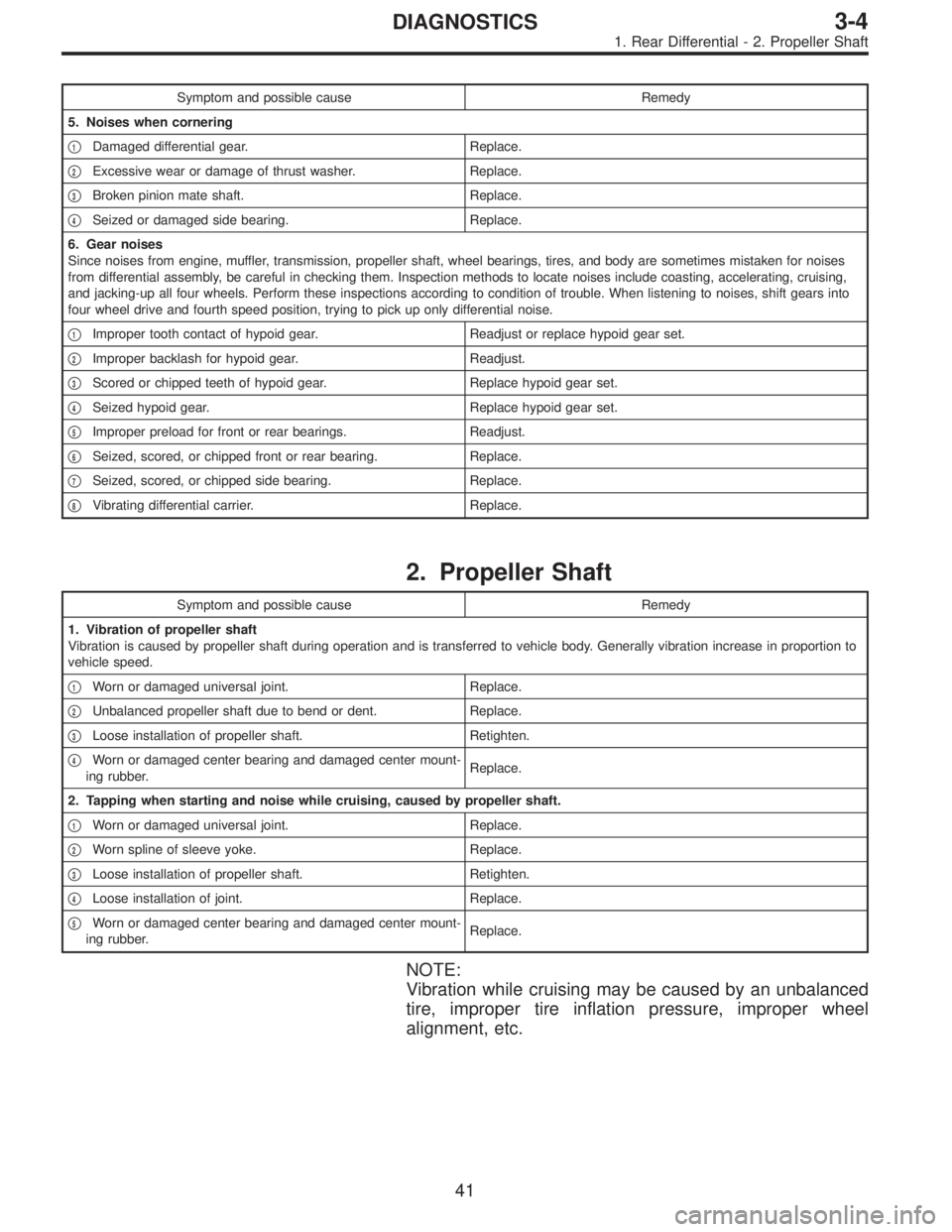 SUBARU LEGACY 1995  Service Repair Manual Symptom and possible cause Remedy
5. Noises when cornering

1Damaged differential gear. Replace.

2Excessive wear or damage of thrust washer. Replace.

3Broken pinion mate shaft. Replace.

4Seized