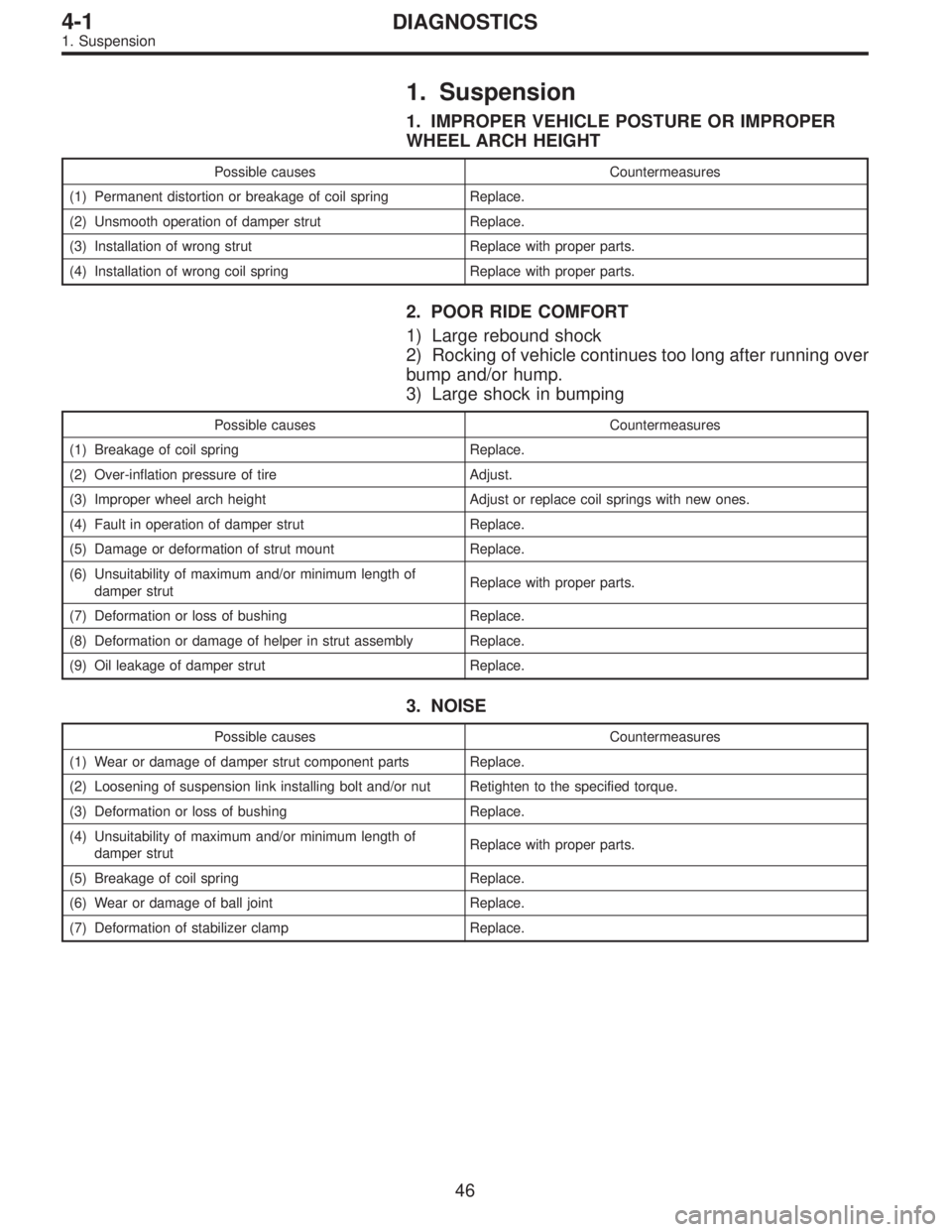 SUBARU LEGACY 1995  Service Repair Manual 1. Suspension
1. IMPROPER VEHICLE POSTURE OR IMPROPER
WHEEL ARCH HEIGHT
Possible causes Countermeasures
(1) Permanent distortion or breakage of coil spring Replace.
(2) Unsmooth operation of damper st