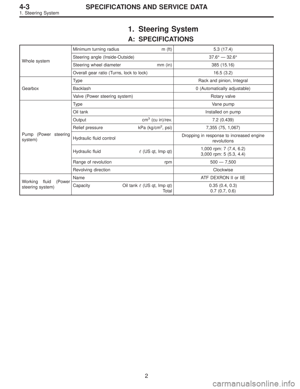 SUBARU LEGACY 1995  Service Repair Manual 1. Steering System
A: SPECIFICATIONS
Whole systemMinimum turning radius m (ft) 5.3 (17.4)
Steering angle (Inside-Outside) 37.6°—32.6°
Steering wheel diameter mm (in) 385 (15.16)
Overall gear ratio