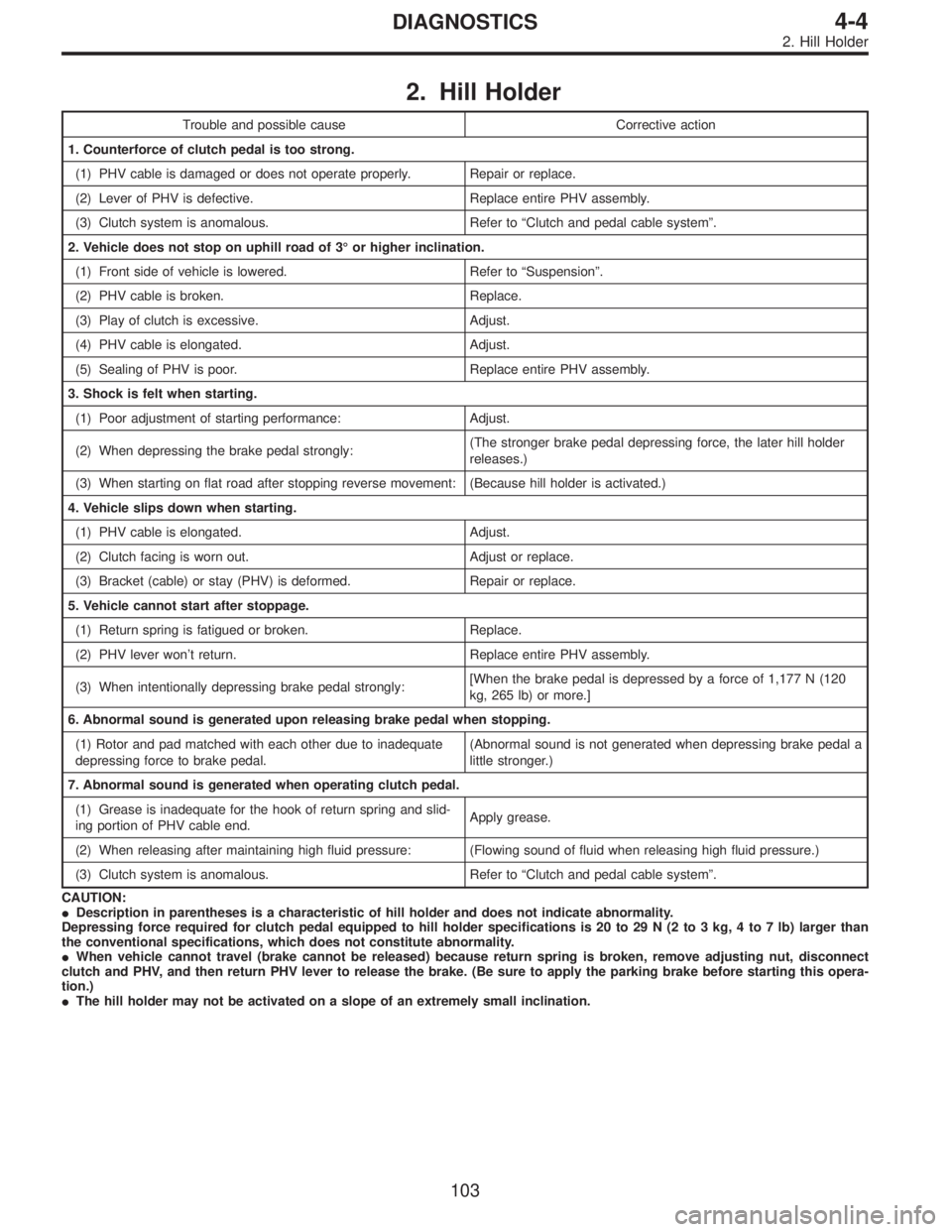 SUBARU LEGACY 1995  Service Repair Manual 2. Hill Holder
Trouble and possible cause Corrective action
1. Counterforce of clutch pedal is too strong.
(1) PHV cable is damaged or does not operate properly. Repair or replace.
(2) Lever of PHV is