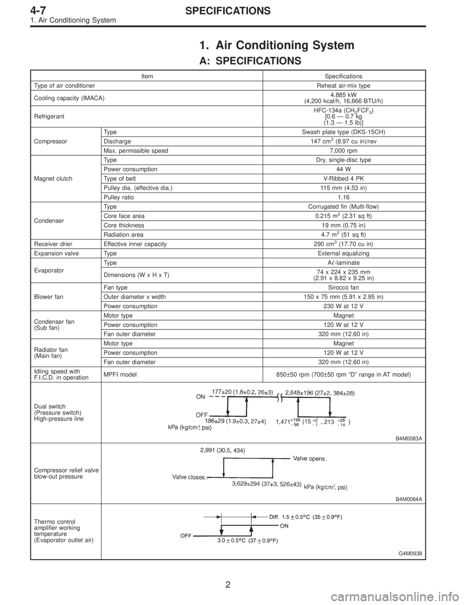 SUBARU LEGACY 1995  Service Repair Manual 1. Air Conditioning System
A: SPECIFICATIONS
Item Specifications
Type of air conditionerReheat air-mix type
Cooling capacity (IMACA)4.885 kW
(4,200 kcal/h, 16,666 BTU/h)
RefrigerantHFC-134a (CH
2FCF3)