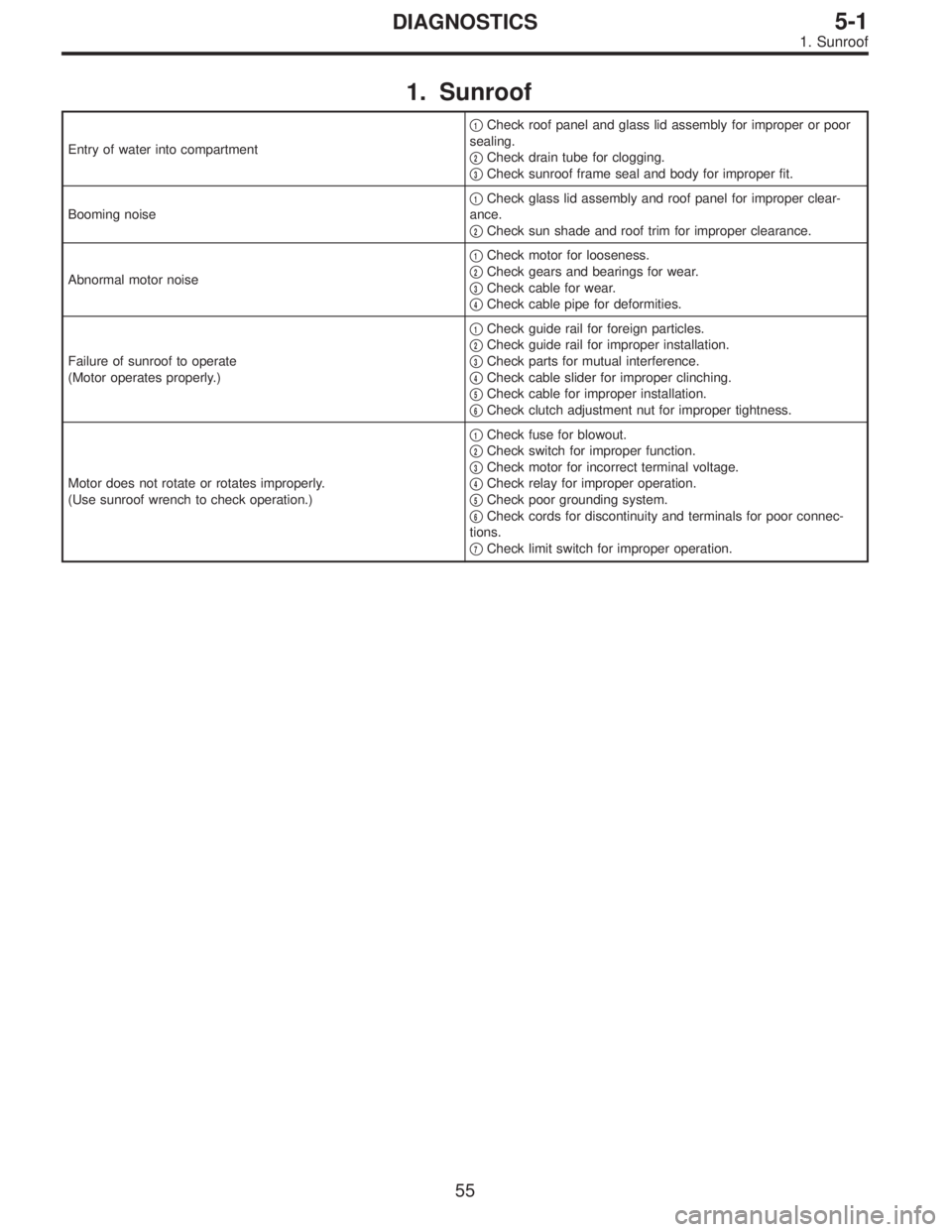 SUBARU LEGACY 1995  Service Repair Manual 1. Sunroof
Entry of water into compartment
1Check roof panel and glass lid assembly for improper or poor
sealing.

2Check drain tube for clogging.

3Check sunroof frame seal and body for improper f