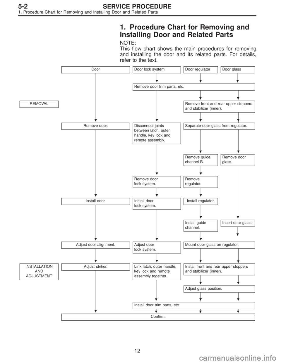 SUBARU LEGACY 1995  Service Repair Manual 1. Procedure Chart for Removing and
Installing Door and Related Parts
NOTE:
This flow chart shows the main procedures for removing
and installing the door and its related parts. For details,
refer to 