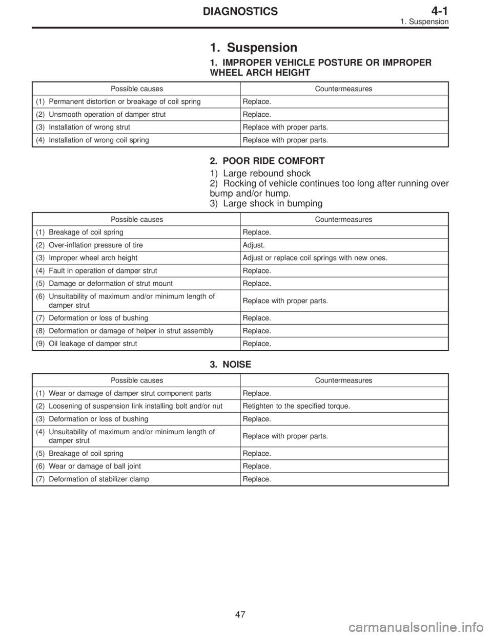 SUBARU LEGACY 1996  Service Repair Manual 1. Suspension
1. IMPROPER VEHICLE POSTURE OR IMPROPER
WHEEL ARCH HEIGHT
Possible causes Countermeasures
(1) Permanent distortion or breakage of coil spring Replace.
(2) Unsmooth operation of damper st