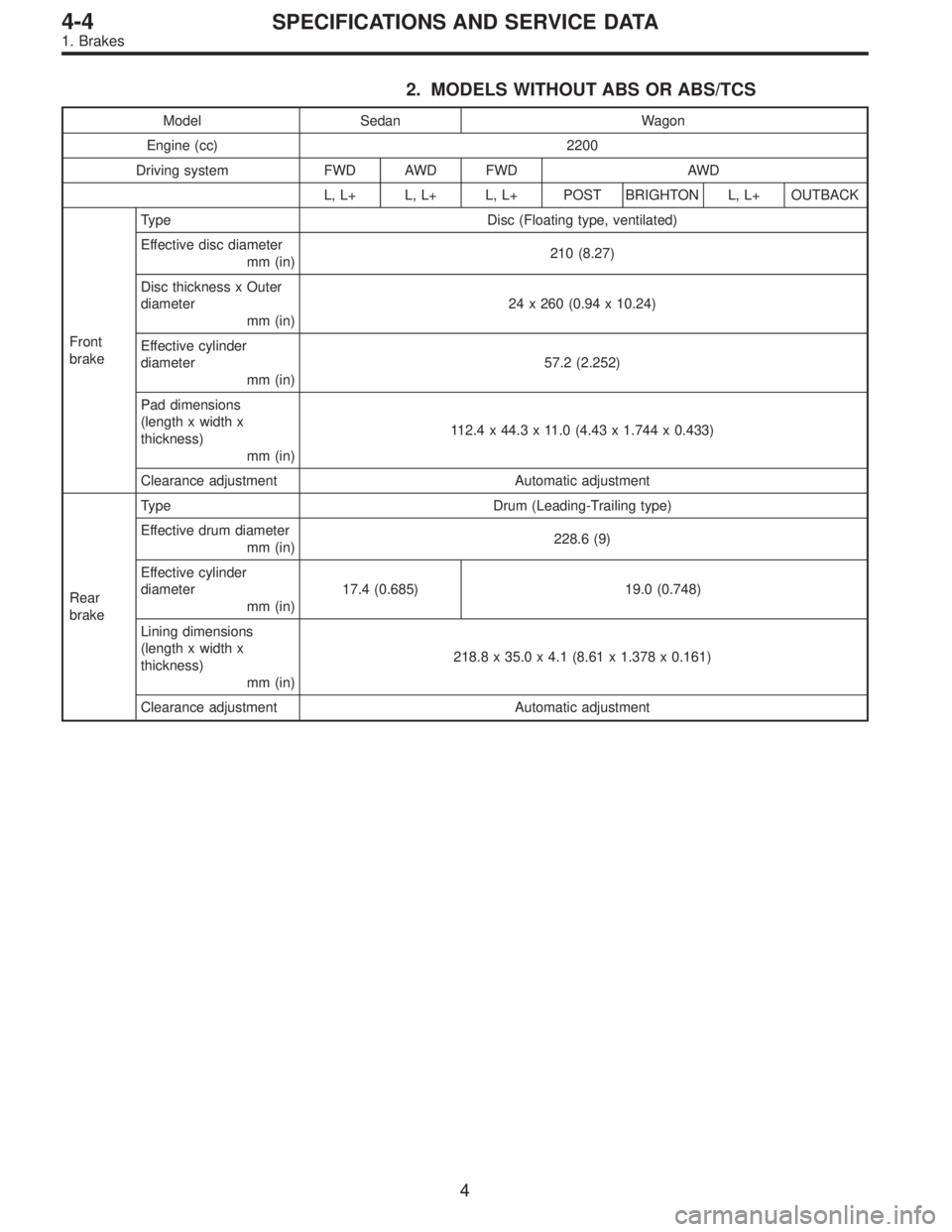 SUBARU LEGACY 1996  Service Repair Manual 2. MODELS WITHOUT ABS OR ABS/TCS
Model Sedan Wagon
Engine (cc) 2200
Driving system FWD AWD FWD AWD
L, L+ L, L+ L, L+ POST BRIGHTON L, L+ OUTBACK
Front
brakeType Disc (Floating type, ventilated)
Effect