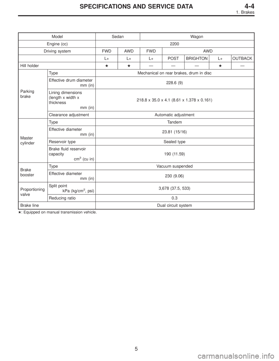 SUBARU LEGACY 1996  Service Owners Guide Model Sedan Wagon
Engine (cc) 2200
Driving system FWD AWD FWD AWD
L+ L+ L+ POST BRIGHTON L+ OUTBACK
Hill holder—— ——
Parking
brakeType Mechanical on rear brakes, drum in disc
Effective drum