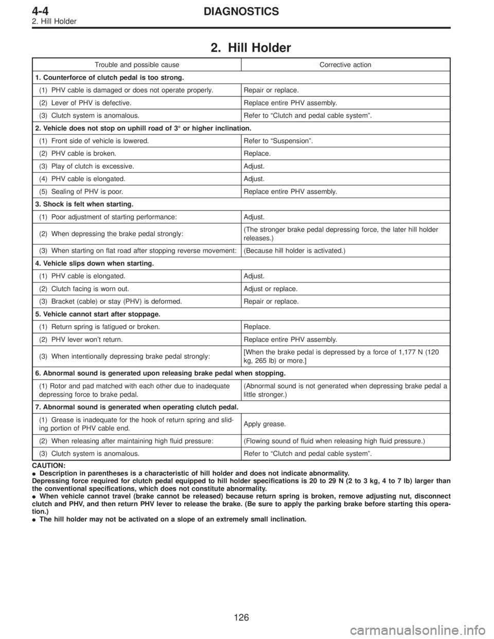 SUBARU LEGACY 1996  Service Repair Manual 2. Hill Holder
Trouble and possible cause Corrective action
1. Counterforce of clutch pedal is too strong.
(1) PHV cable is damaged or does not operate properly. Repair or replace.
(2) Lever of PHV is