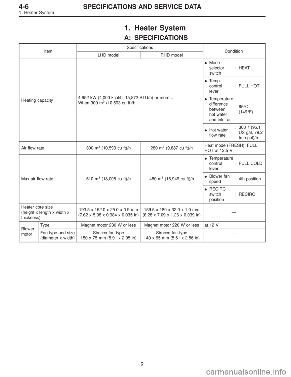 SUBARU LEGACY 1996  Service Repair Manual 1. Heater System
A: SPECIFICATIONS
ItemSpecifications
Condition
LHD model RHD model
Heating capacity4.652 kW (4,000 kcal/h, 15,872 BTU/h) or more ...
When 300 m
3(10,593 cu ft)/hMode
selector
switch: