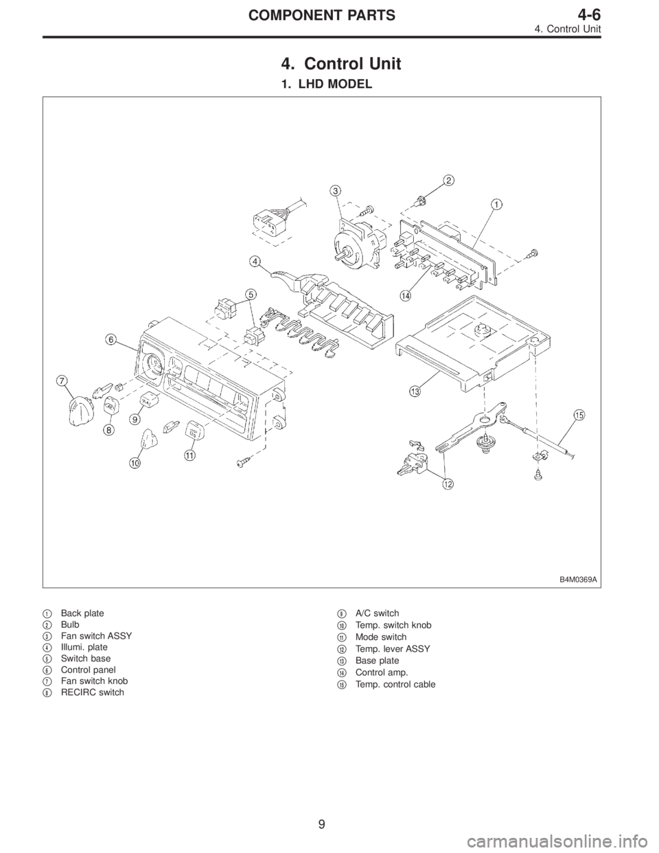 SUBARU LEGACY 1996  Service Repair Manual 4. Control Unit
1. LHD MODEL
B4M0369A
1Back plate

2Bulb

3Fan switch ASSY

4Illumi. plate

5Switch base

6Control panel

7Fan switch knob

8RECIRC switch
9A/C switch

10Temp. switch knob

