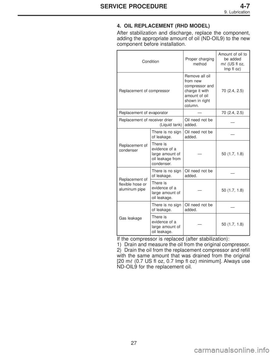 SUBARU LEGACY 1996  Service Repair Manual 4. OIL REPLACEMENT (RHD MODEL)
After stabilization and discharge, replace the component,
adding the appropriate amount of oil (ND-OIL9) to the new
component before installation.
ConditionProper chargi