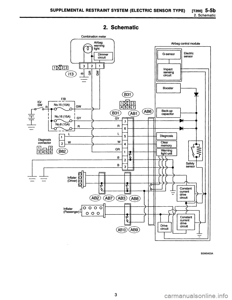 SUBARU LEGACY 1996 Service Repair Manual
SUPPLEMENTAL
RESTRAINT
SYSTEM
(ELECTRIC
SENSOR
TYPE)
(T2oo)
5-5b
2
.
Schematic
2
.
Schematic
Combination
meter
IG/
SW
R
Z
Z
AB2
AB7AB3AB8
Airbag
control
module
BSM0403A
3 SUBARU LEGACY 1996 Service Repair Manual
SUPPLEMENTAL
RESTRAINT
SYSTEM
(ELECTRIC
SENSOR
TYPE)
(T2oo)
5-5b
2
.
Schematic
2
.
Schematic
Combination
meter
IG/
SW
R
Z
Z
AB2
AB7AB3AB8
Airbag
control
module
BSM0403A
3