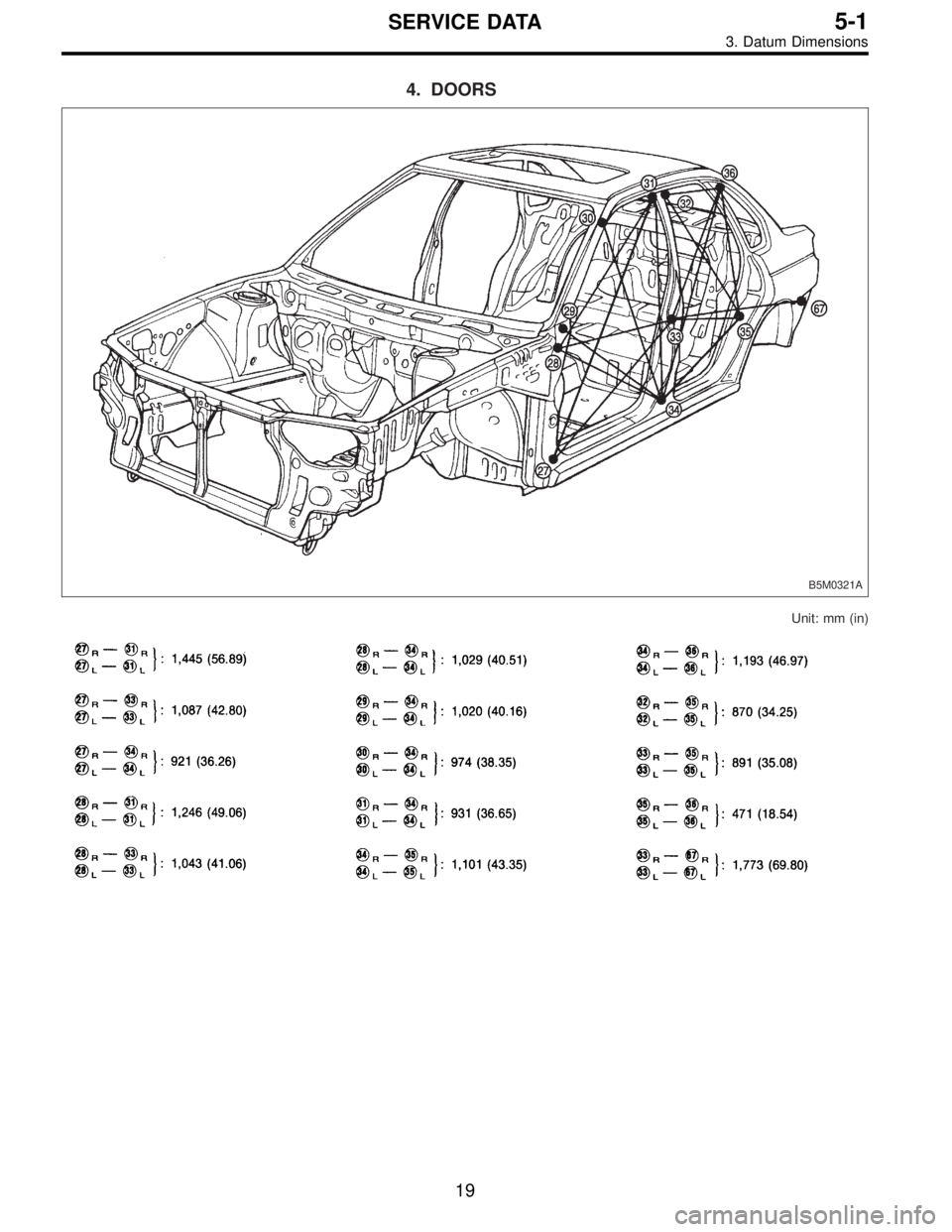 SUBARU LEGACY 1996 Service Repair Manual 4. DOORS
B5M0321A
Unit: mm (in)
19
5-1SERVICE DATA
3. Datum Dimensions SUBARU LEGACY 1996 Service Repair Manual 4. DOORS
B5M0321A
Unit: mm (in)
19
5-1SERVICE DATA
3. Datum Dimensions