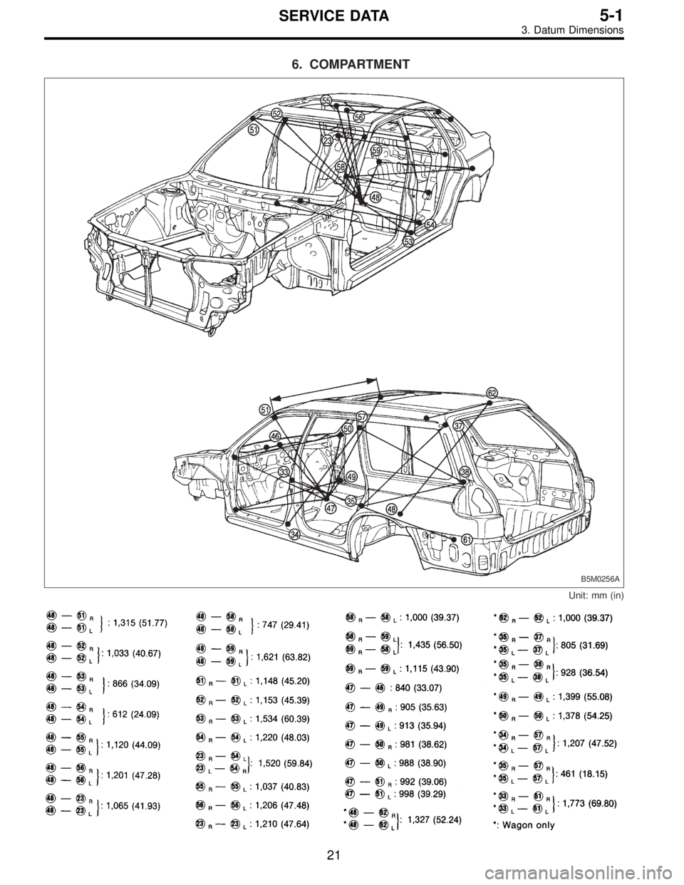 SUBARU LEGACY 1996 Service Repair Manual 6. COMPARTMENT
B5M0256A
Unit: mm (in)
21
5-1SERVICE DATA
3. Datum Dimensions SUBARU LEGACY 1996 Service Repair Manual 6. COMPARTMENT
B5M0256A
Unit: mm (in)
21
5-1SERVICE DATA
3. Datum Dimensions