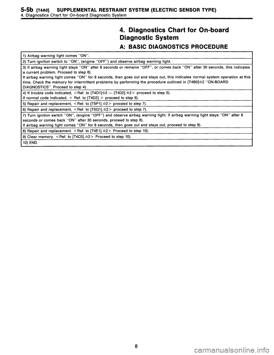 SUBARU LEGACY 1996  Service Repair Manual 
5-5b
[TaAO]
SUPPLEMENTAL
RESTRAINT
SYSTEM
(ELECTRIC
SENSOR
TYPE)

4
.
Diagnostics
Chart
for
On-board
Diagnostic
System

4
.
Diagnostics
Chart
for
On-board

Diagnostic
System

A
:
BASIC
DIAGNOSTICS
PR