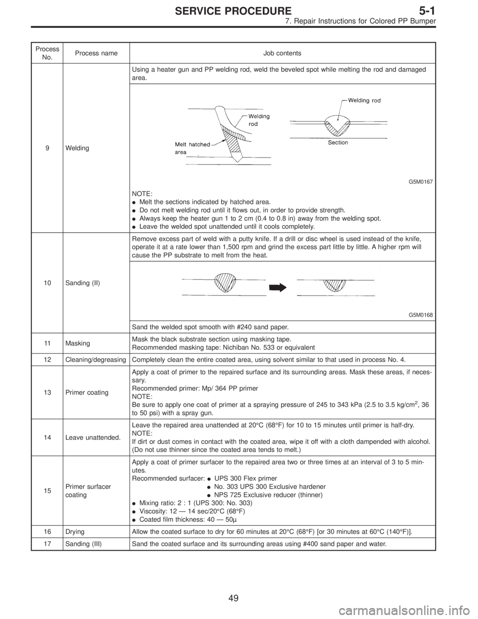 SUBARU LEGACY 1996  Service Repair Manual Process
No.Process name Job contents
9 WeldingUsing a heater gun and PP welding rod, weld the beveled spot while melting the rod and damaged
area.
G5M0167
NOTE:
Melt the sections indicated by hatched