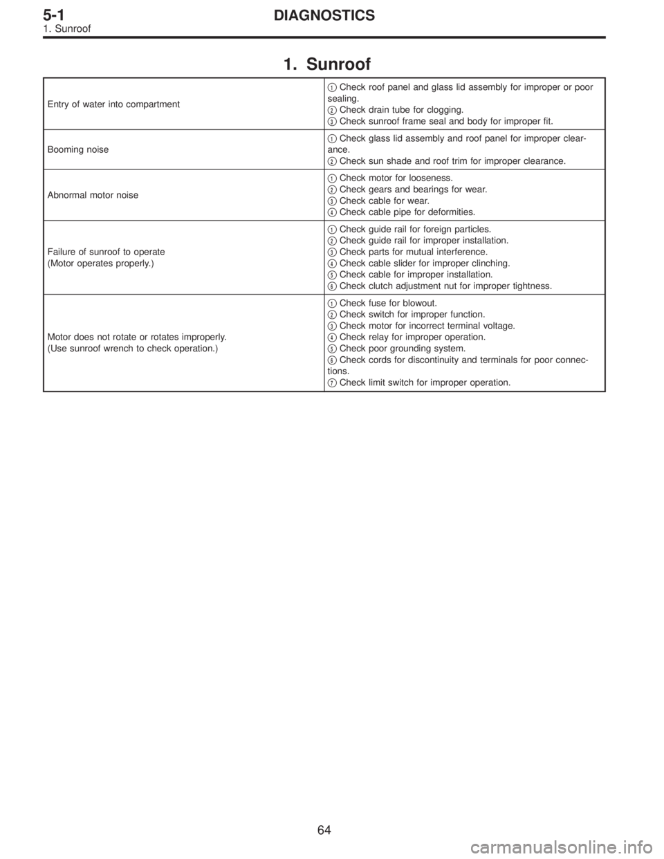 SUBARU LEGACY 1996  Service Repair Manual 1. Sunroof
Entry of water into compartment
1Check roof panel and glass lid assembly for improper or poor
sealing.

2Check drain tube for clogging.

3Check sunroof frame seal and body for improper f