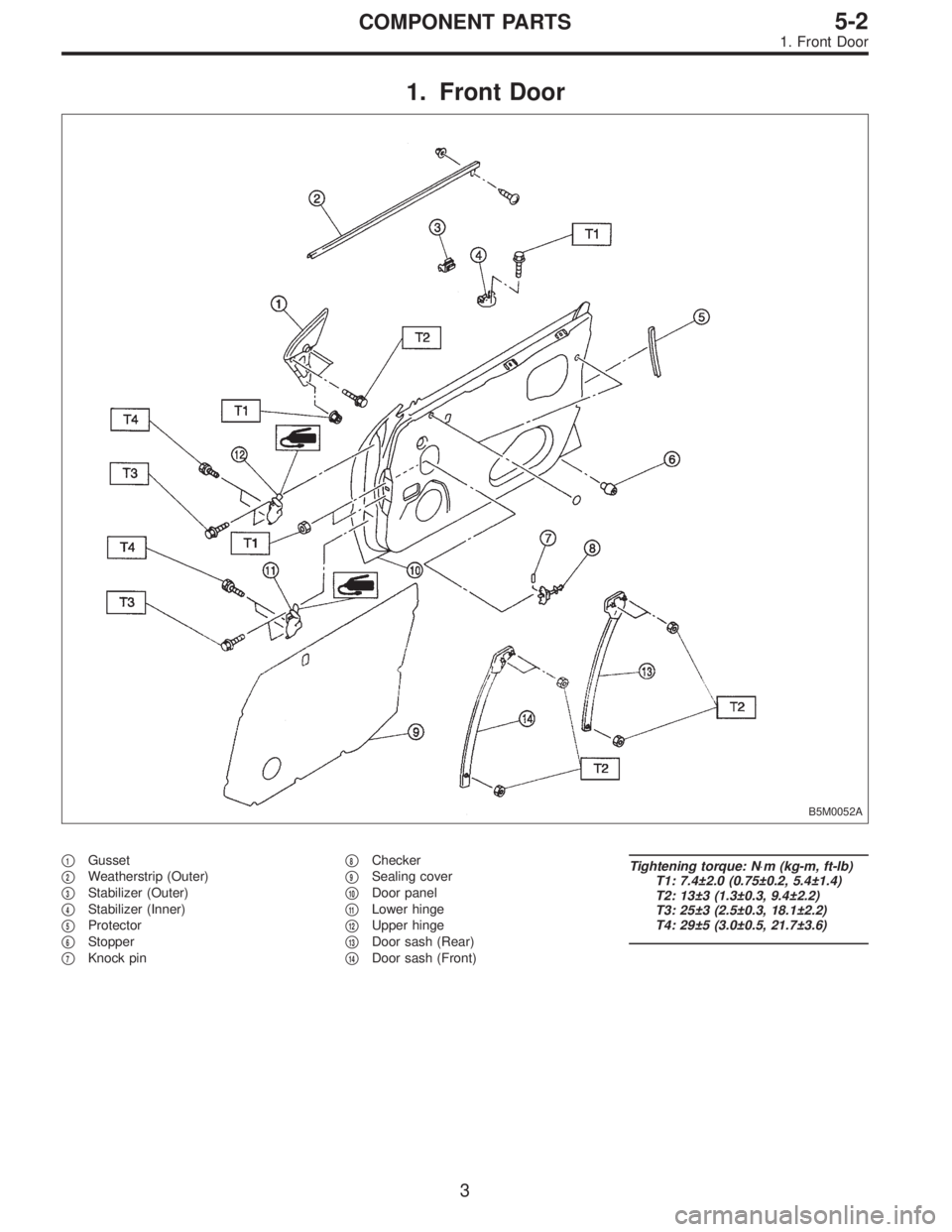 SUBARU LEGACY 1996  Service Repair Manual 1. Front Door
B5M0052A
1Gusset

2Weatherstrip (Outer)

3Stabilizer (Outer)

4Stabilizer (Inner)

5Protector

6Stopper

7Knock pin
8Checker

9Sealing cover

10Door panel

11Lower hinge

12U