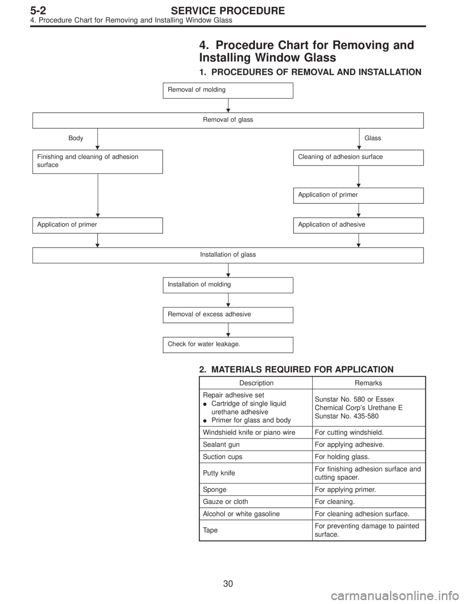 SUBARU LEGACY 1996  Service Repair Manual 4. Procedure Chart for Removing and
Installing Window Glass
1. PROCEDURES OF REMOVAL AND INSTALLATION
Removal of molding
Removal of glass
BodyGlass
Finishing and cleaning of adhesion
surface
Cleaning 