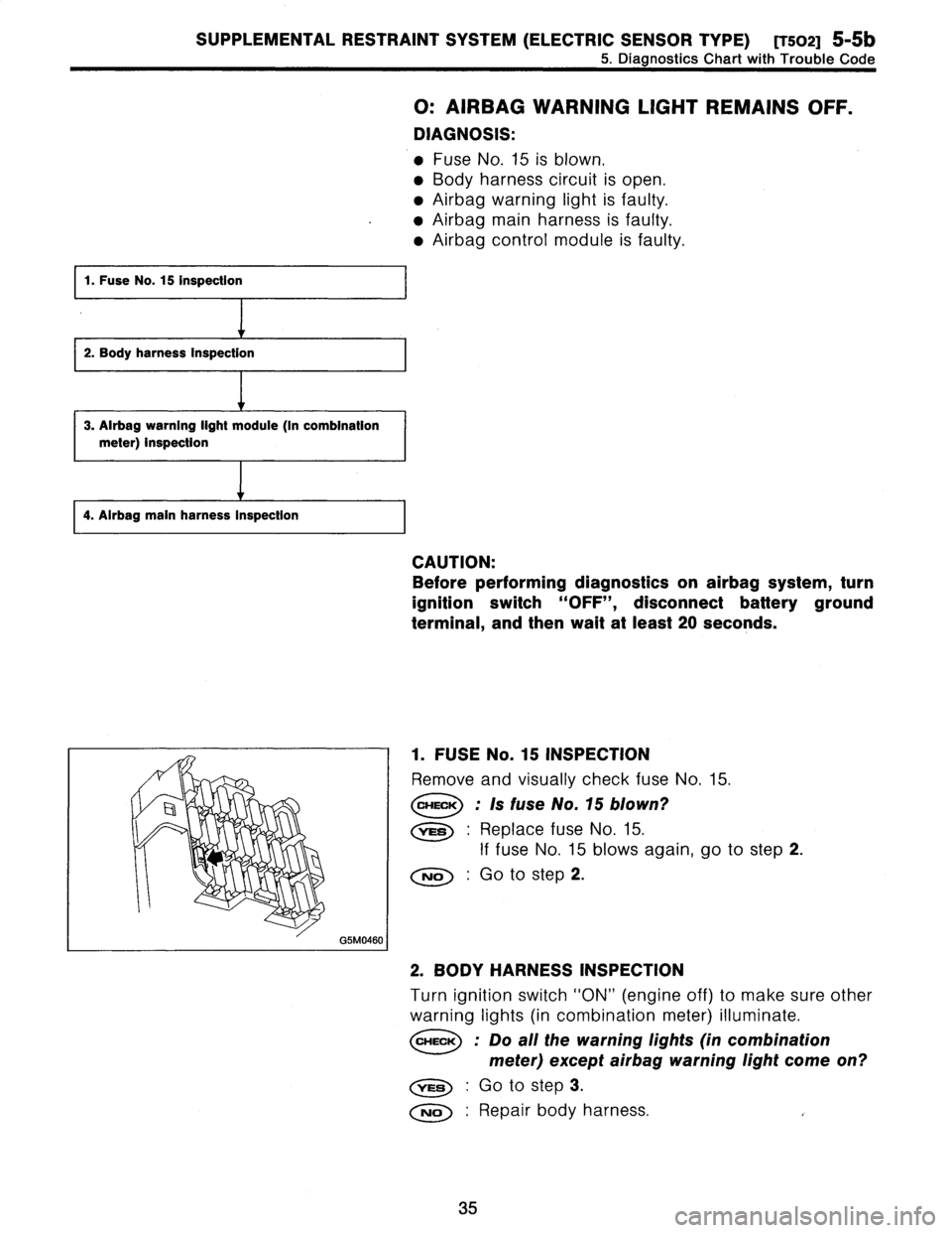 SUBARU LEGACY 1996  Service Repair Manual 
SUPPLEMENTAL
RESTRAINT
SYSTEM
(ELECTRIC
SENSOR
TYPE)
[T502]
5-5b

5
.
Diagnostics
Chart
with
Trouble
Code

O
:
AIRBAG
WARNING
LIGHT
REMAINSOFF
.

DIAGNOSIS
:

"
Fuse
No
.
15
is
blown
.

"
Bod