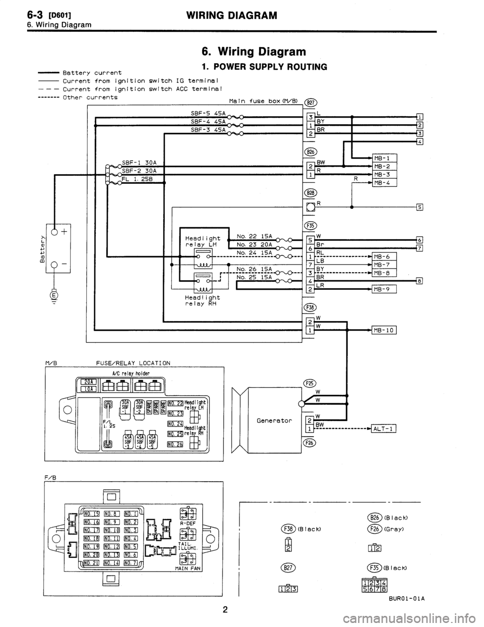 SUBARU LEGACY 1996  Service Repair Manual 6-3
[D601]
WIRING
DIAGRAM

6
.
Wiring
Diagram

6
.
Wiring
Diagram

Batterycurrent
1
.
POWER
SUPPLY
ROUTING

Current
fromignition
switch
IG
terminal

---
Current
fromignition
switch
ACC
terminal

-----