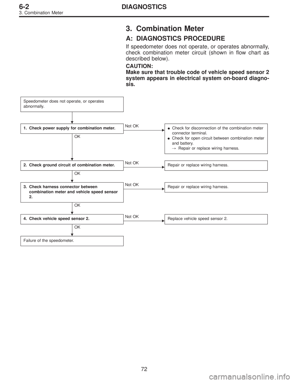 SUBARU LEGACY 1996  Service Repair Manual 3. Combination Meter
A: DIAGNOSTICS PROCEDURE
If speedometer does not operate, or operates abnormally,
check combination meter circuit (shown in flow chart as
described below).
CAUTION:
Make sure that