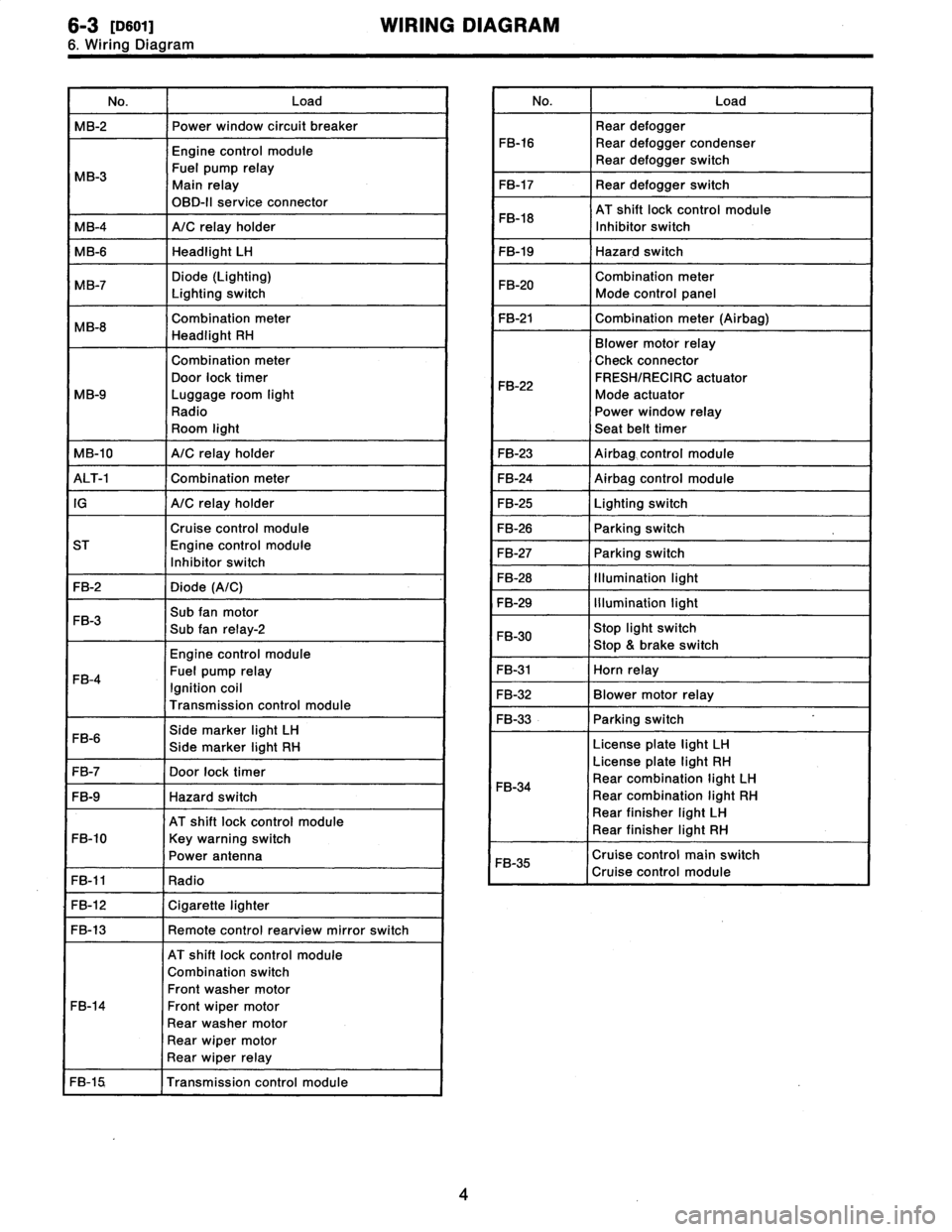 SUBARU LEGACY 1996  Service Repair Manual 
s-$
[D601]
WIRING
DIAGRAM

6
.
Wiring
Diagram

No
.
Load

MB-2
Powerwindow
circuit
breaker

Engine
control
module

Fuel
pump
relay
MB-3
Main
relay

OBD-II
service
connector

MB-4A/C
relay
holder

MB-