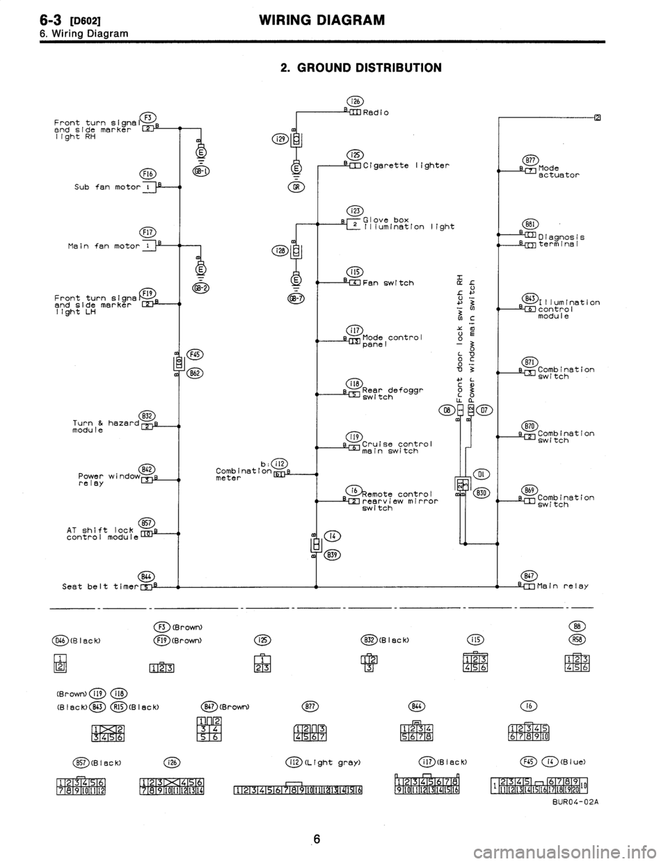 SUBARU LEGACY 1996  Service Repair Manual 6-3
[0602
WIRING
DIAGRAM

6
.
Wiring
Diagram

2
.
GROUND
DISTRIBUTION

i26

RedioFront
turn
signal
F3

end
side
marker
rm
light
RH

i

i29
i25
~~--
--
a
--~~
Cigarette
lighter
sB77
Mode
F16
~-~
E
I
ac