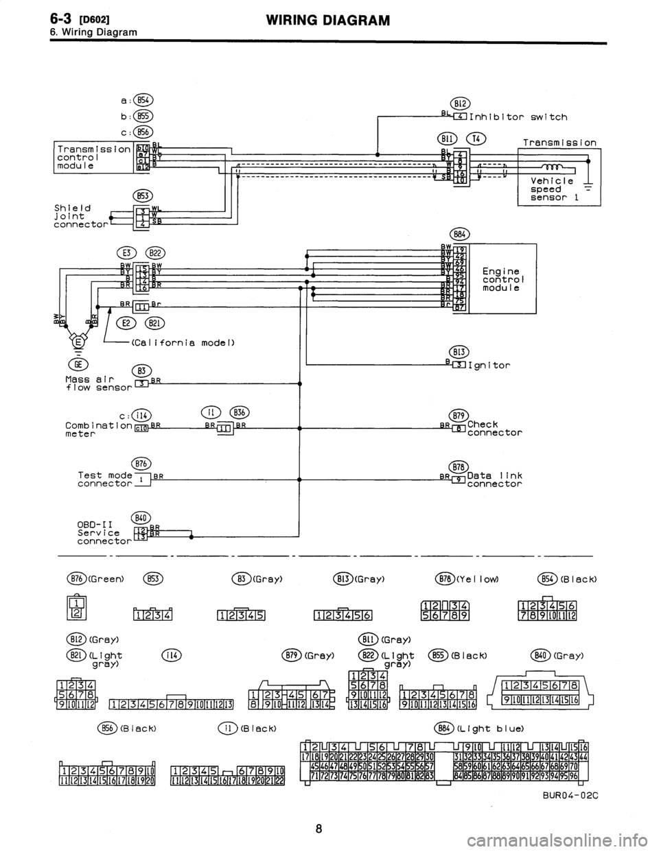SUBARU LEGACY 1996  Service Repair Manual 
6-3
I113so2l
WIRING
DIAGRAM
6
.
Wiring
Diagram

Shield
joint
connector

fl
:
B54

b
:
855

c
:
B56

E3
B22

E2
821

-(California
momodel)

GE
B3

Mass
air
flowsensor

c
:
i14
it
836

Combination
5~f6