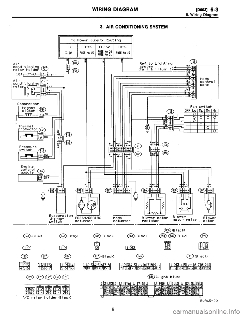 SUBARU LEGACY 1996  Service Repair Manual 
WIRING
DIAGRAM
[113so31
6-3

6
.
Wiring
Diagram

3
.
AIR
CONDITIONING
SYSTEM

Air
conditioningrelay
holder
F27

Compressor
Magnet
F24
clutch

Thermal
protector
F48

Pressure
switch
Q47

Engine
contro