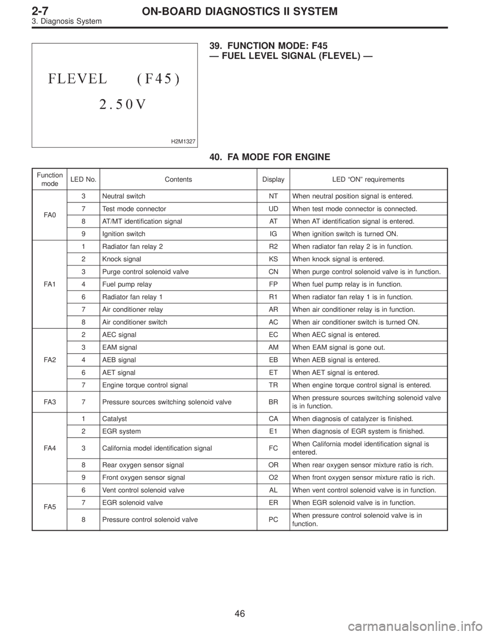 SUBARU LEGACY 1996  Service Repair Manual H2M1327
39. FUNCTION MODE: F45
—FUEL LEVEL SIGNAL (FLEVEL)—
40. FA MODE FOR ENGINE
Function
modeLED No. Contents Display LED“ON”requirements
FA 03 Neutral switch NT When neutral position signa