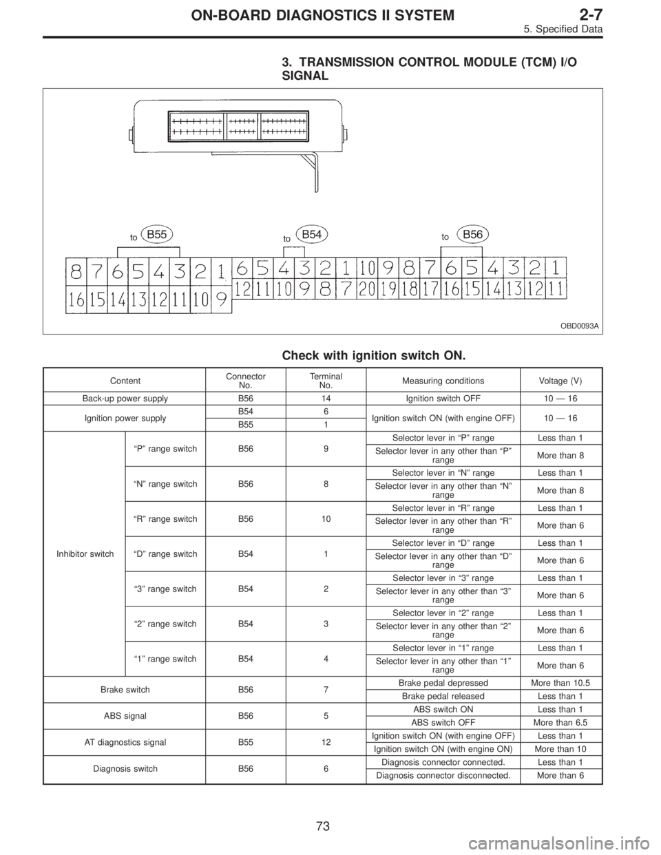 SUBARU LEGACY 1996  Service Repair Manual 3. TRANSMISSION CONTROL MODULE (TCM) I/O
SIGNAL
OBD0093A
Check with ignition switch ON.
ContentConnector
No.Terminal
No.Measuring conditions Voltage (V)
Back-up power supply B56 14 Ignition switch OFF