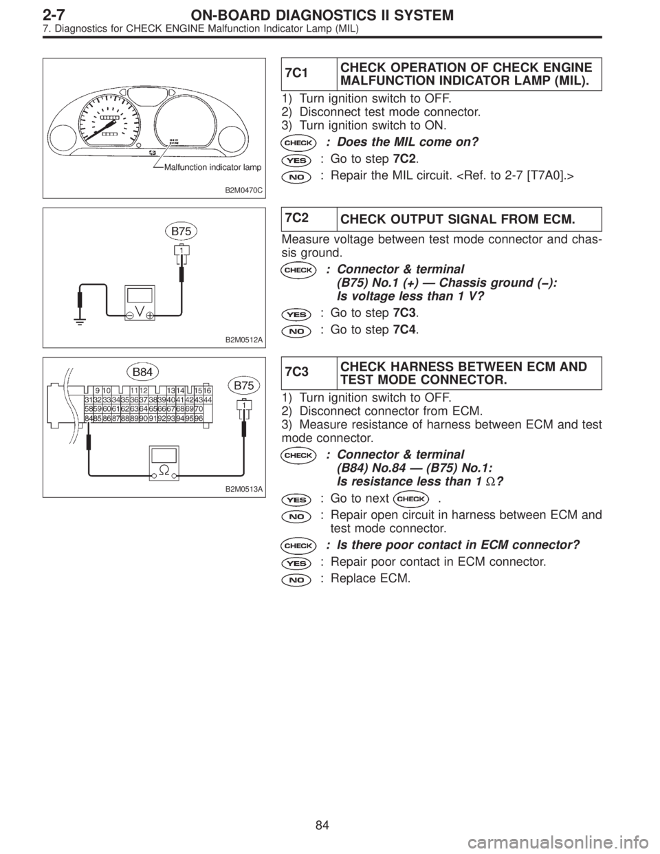 SUBARU LEGACY 1996  Service Repair Manual B2M0470C
7C1CHECK OPERATION OF CHECK ENGINE
MALFUNCTION INDICATOR LAMP (MIL).
1) Turn ignition switch to OFF.
2) Disconnect test mode connector.
3) Turn ignition switch to ON.
: Does the MIL come on?
