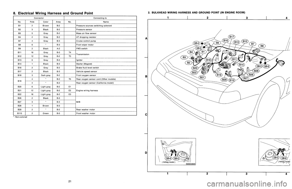 SUBARU LEGACY 1996  Service Repair Manual 8
.
Electrical
Wiring
Harness
and
Ground
Point

Connector
Connecting
to

No
.
Pole
Color
Area
No
.
Name

131
2
Brown
B-2
Pressure
sources
switching
solenoid

B2
3
Black
B-2
Pressure
sensor

B3
5
Gray
